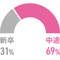 新卒/中途