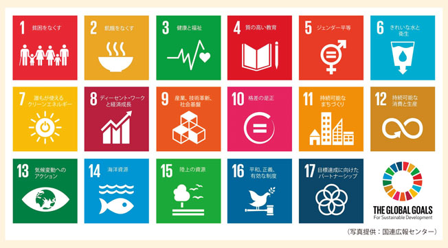 https://www.skword.co.jp/work/files/images/sdgs.jpg